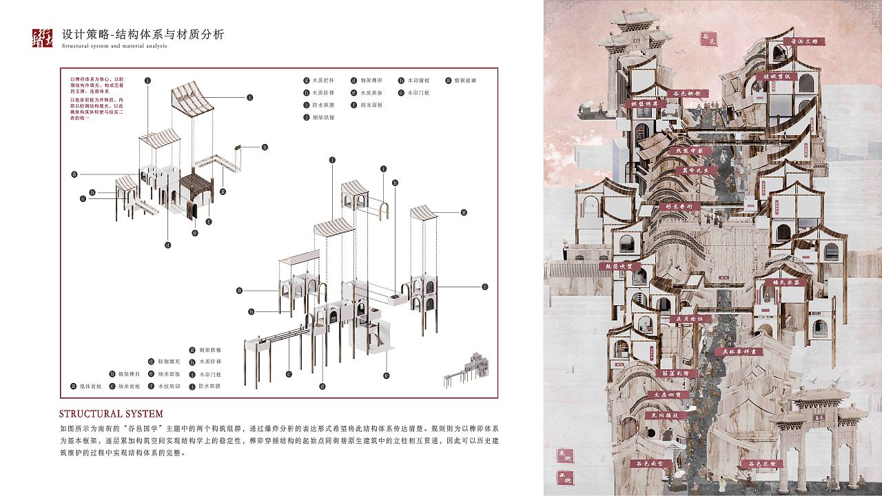 垂直街坊-基于城市更新视角下晋中历史街巷重构计划（图ZMzA0NDY2MjI0） - 建筑设计 - 站酷设计师Z593071097原创素材 - 站酷ZCOOL
