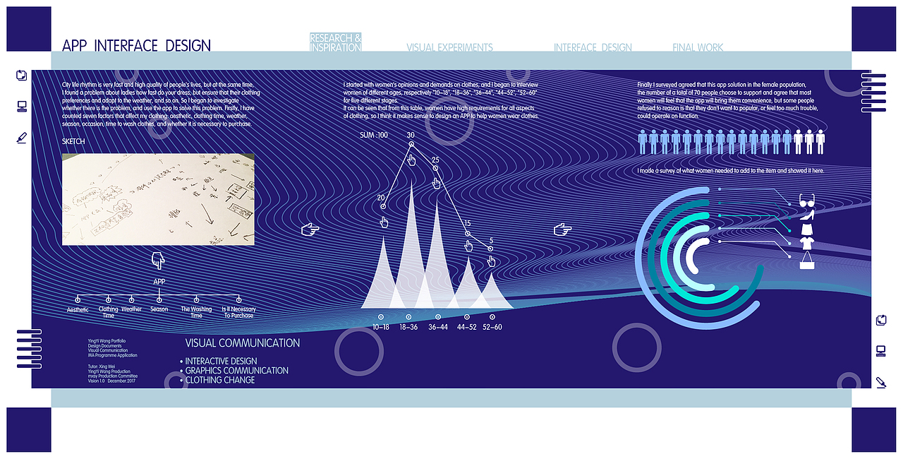 服饰换装类概念APP设计
