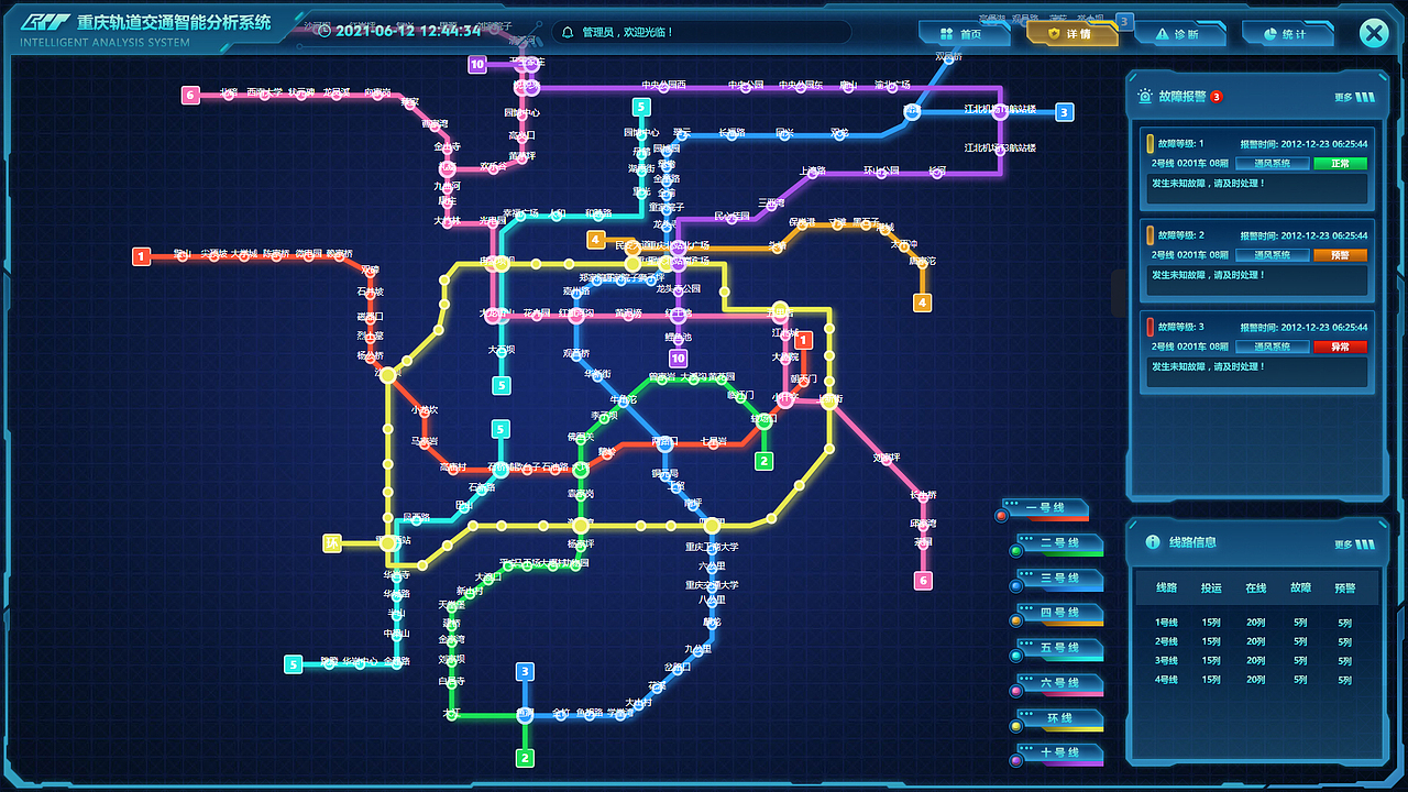 重庆智能运维线路监控大屏（图ZMjU5MzY2MDY4） - 其他网页 - 站酷设计师兔斯基很努力原创素材 - 站酷ZCOOL