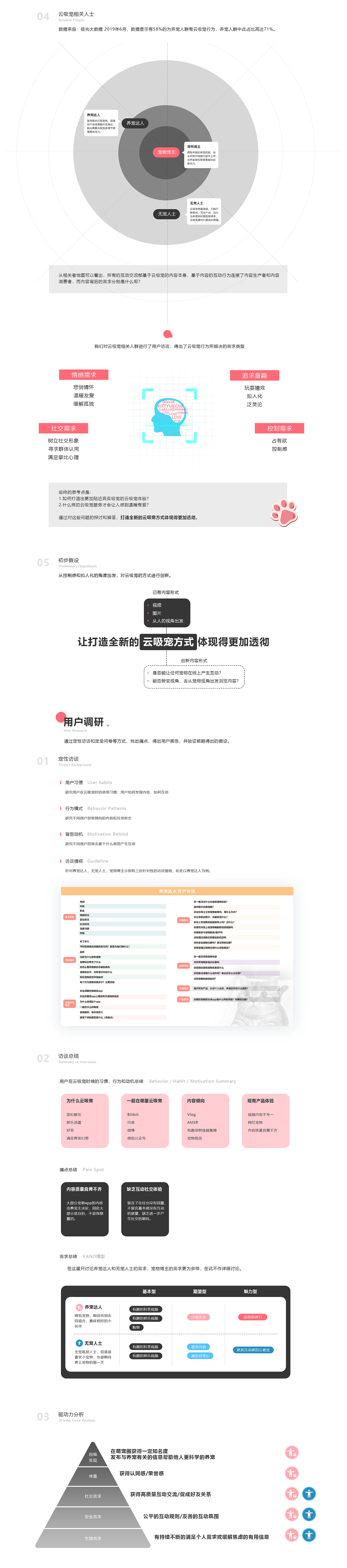 从0到1打造一款app：宠宠欲动-都市年轻人云吸宠平台（图ZMTY2NDE3OTgw） - APP界面 - 站酷设计师橘座原创素材 - 站酷ZCOOL
