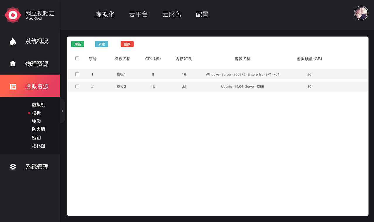 后台系统（图ZOTAyMjM2MzI=） - 其他网页 - 站酷设计师大白祥原创素材 - 站酷ZCOOL