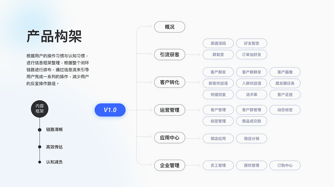 2022年个人简历（图ZMjg1ODY1MjQw） - APP界面 - 站酷设计师YPDdesign原创素材 - 站酷ZCOOL