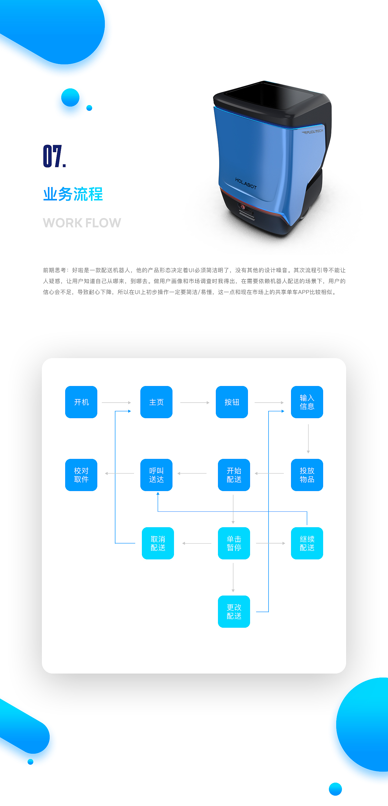 机器人UI交互（图ZMTYzMDU2NDMy） - 交互/UE - 站酷设计师HEDOODO原创素材 - 站酷ZCOOL