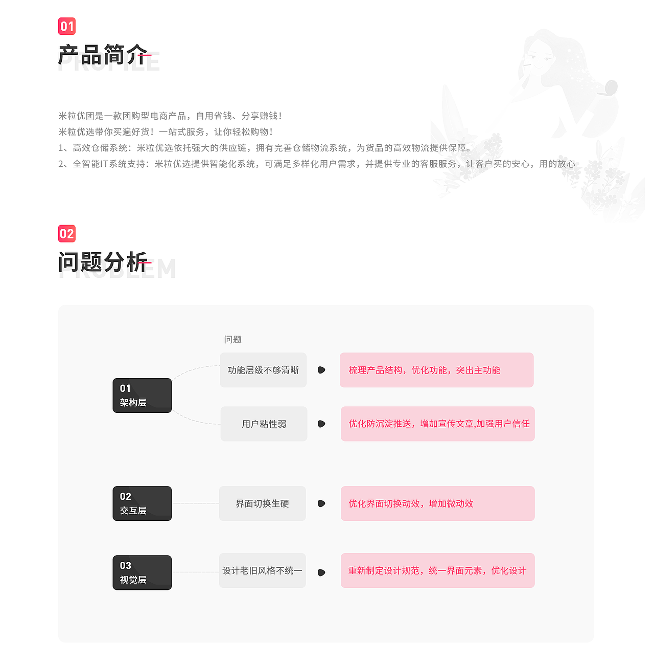 米粒优团电商APP3.3.0--设计改版与思考（已上线）（图ZMTY2NDkxNzI0） - APP界面 - 站酷设计师不静233原创素材 - 站酷ZCOOL