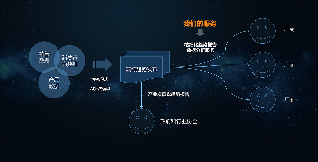 大数据时代的时尚趋势与用户行为洞察（图ZMTA4MzYwODY4） - 信息图表 - 站酷设计师IDYANG原创素材 - 站酷ZCOOL