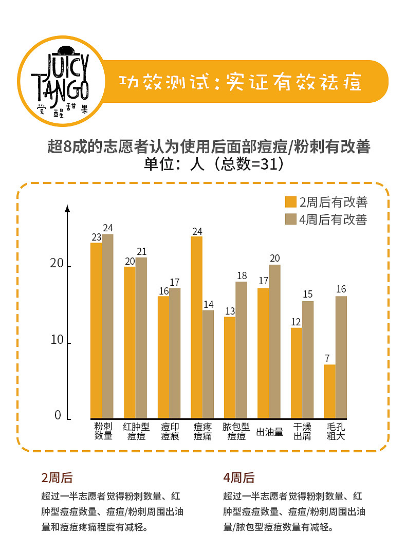 相宜本草Juicytango详情（图ZODM0ODYxNTY=） - 其他 - 站酷设计师老夫聊发少年狂原创素材 - 站酷ZCOOL