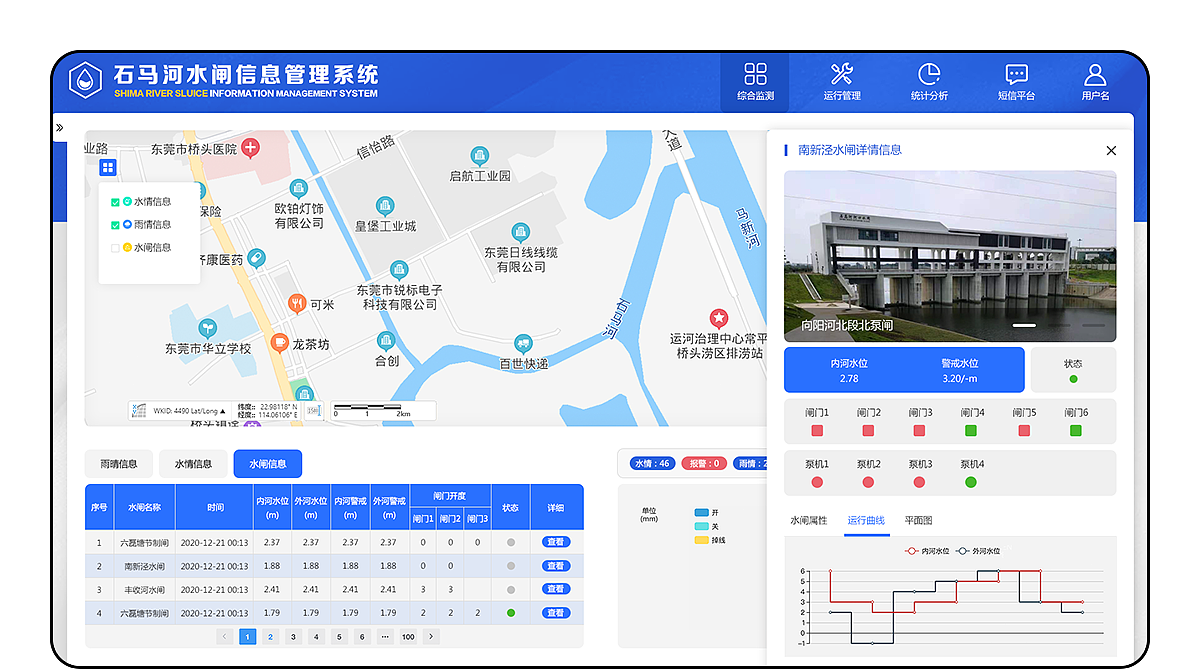 石马河水闸信息管理系统