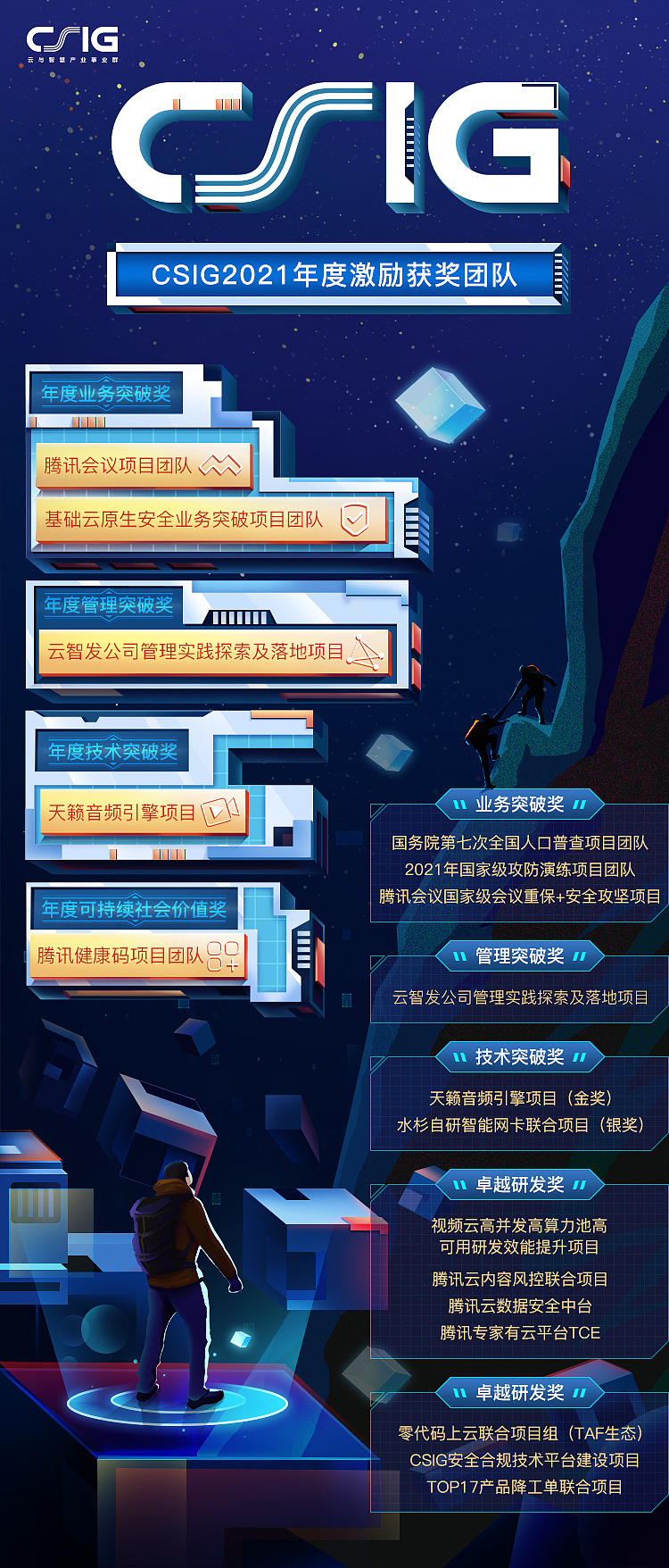 腾讯CSIG获奖团队长图