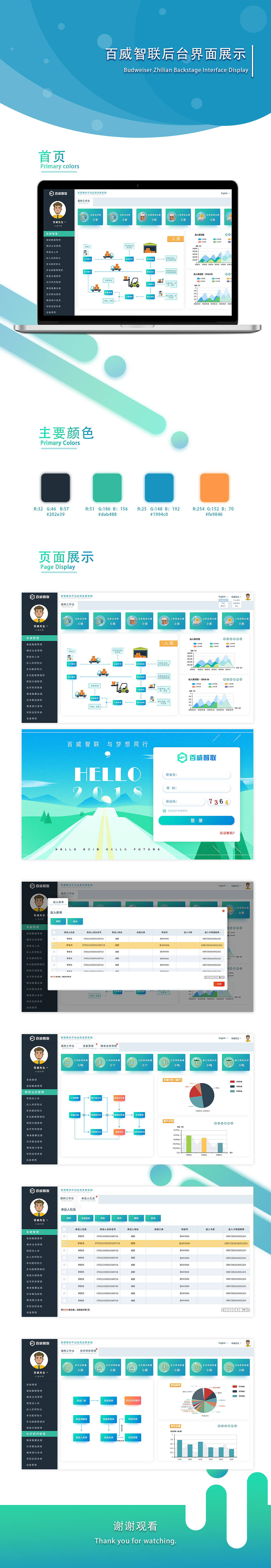 后台管理界面设计（图ZMTMzMjE5MzUy） - 软件界面 - 站酷设计师只言片语37原创素材 - 站酷ZCOOL