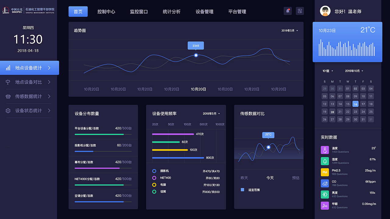 后台数据分析（图ZMTYwMDUzMDI0） - 其他网页 - 站酷设计师JIANGUI原创素材 - 站酷ZCOOL