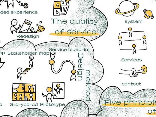 SERVICE DESIGN | 服务设计的设计思维与设计流程