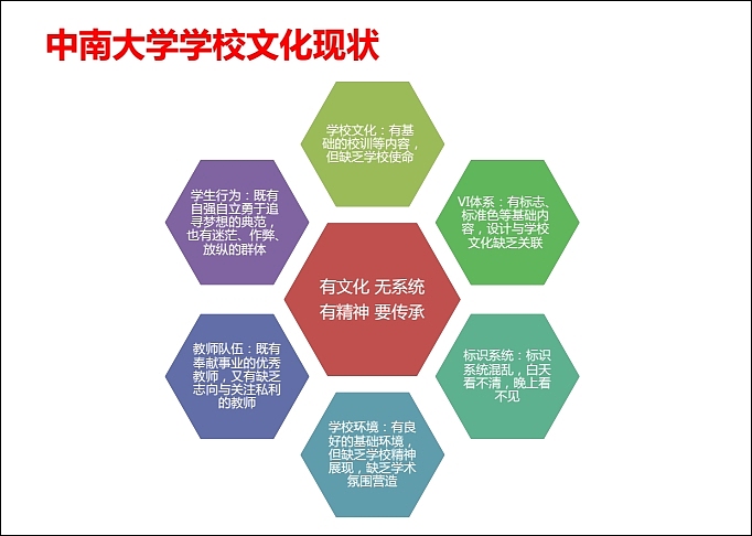 中南大学VI应用部分及学校文化规划（图ZOTA5ODM0MTY=） - 品牌 - 站酷设计师光合作用无白原创素材 - 站酷ZCOOL