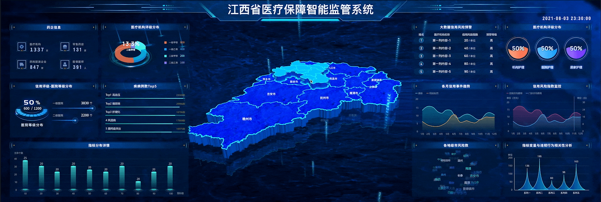 2021数据可视化合集