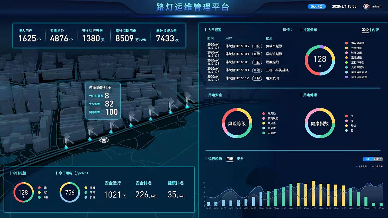 路灯运维管理平台|ui|软件界面|freestyledesign - 原创作品 - 站酷