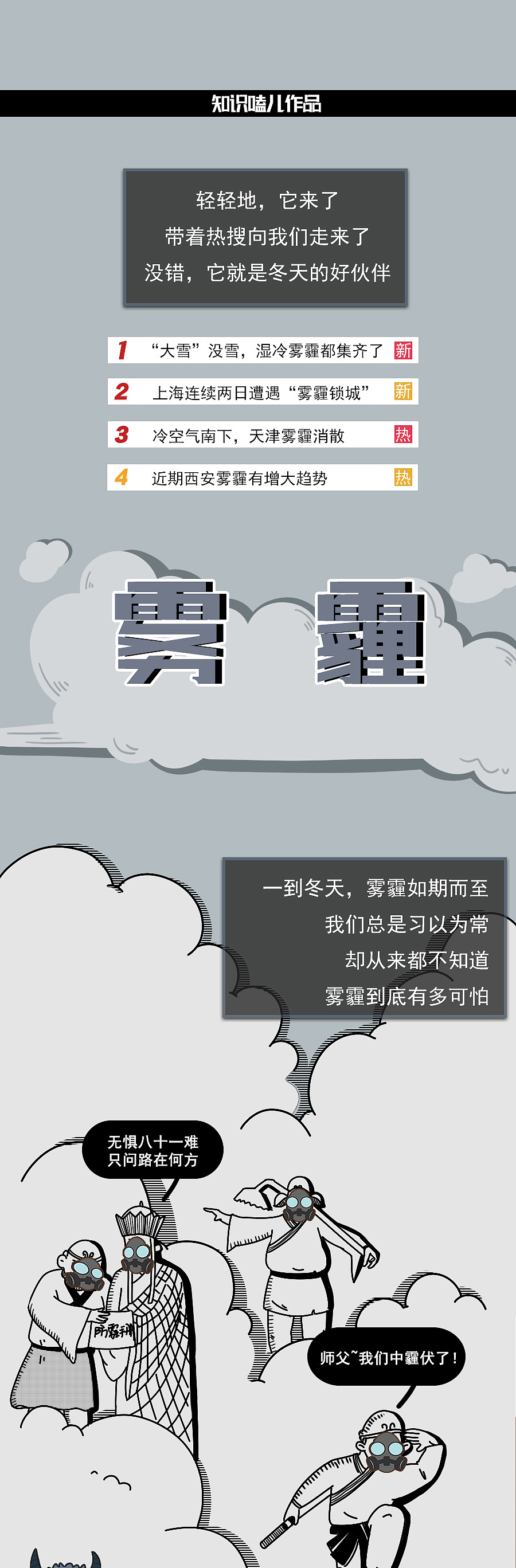 雾霾进入人体全过程~