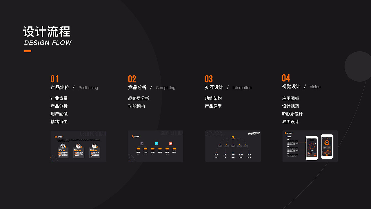 Burning运动APP设计（图ZMjAyNTc5MjY4） - APP界面 - 站酷设计师盐可颂原创素材 - 站酷ZCOOL