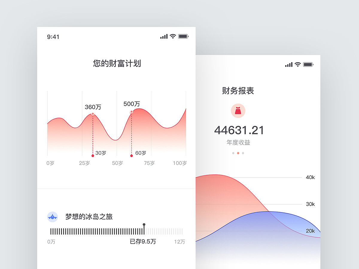 金融类小产品页面总结（图ZMTQzNDc5OTIw） - APP界面 - 站酷设计师文武创原创素材 - 站酷ZCOOL