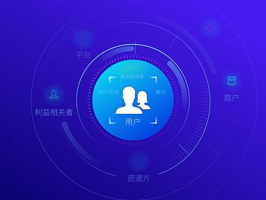 服务设计概述及国内外案例分析