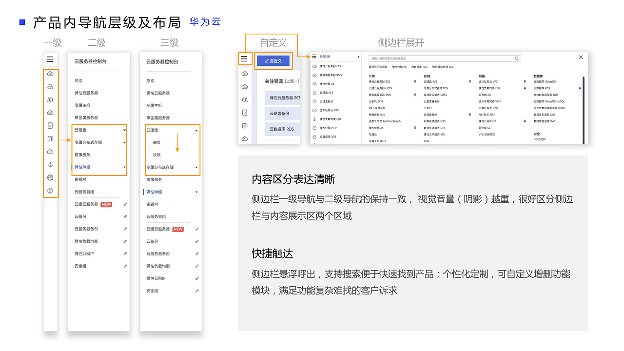SAAS产品体验深度分析