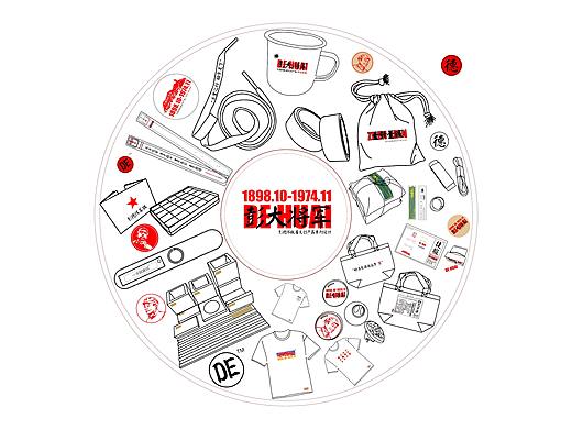 故居文创产品设计