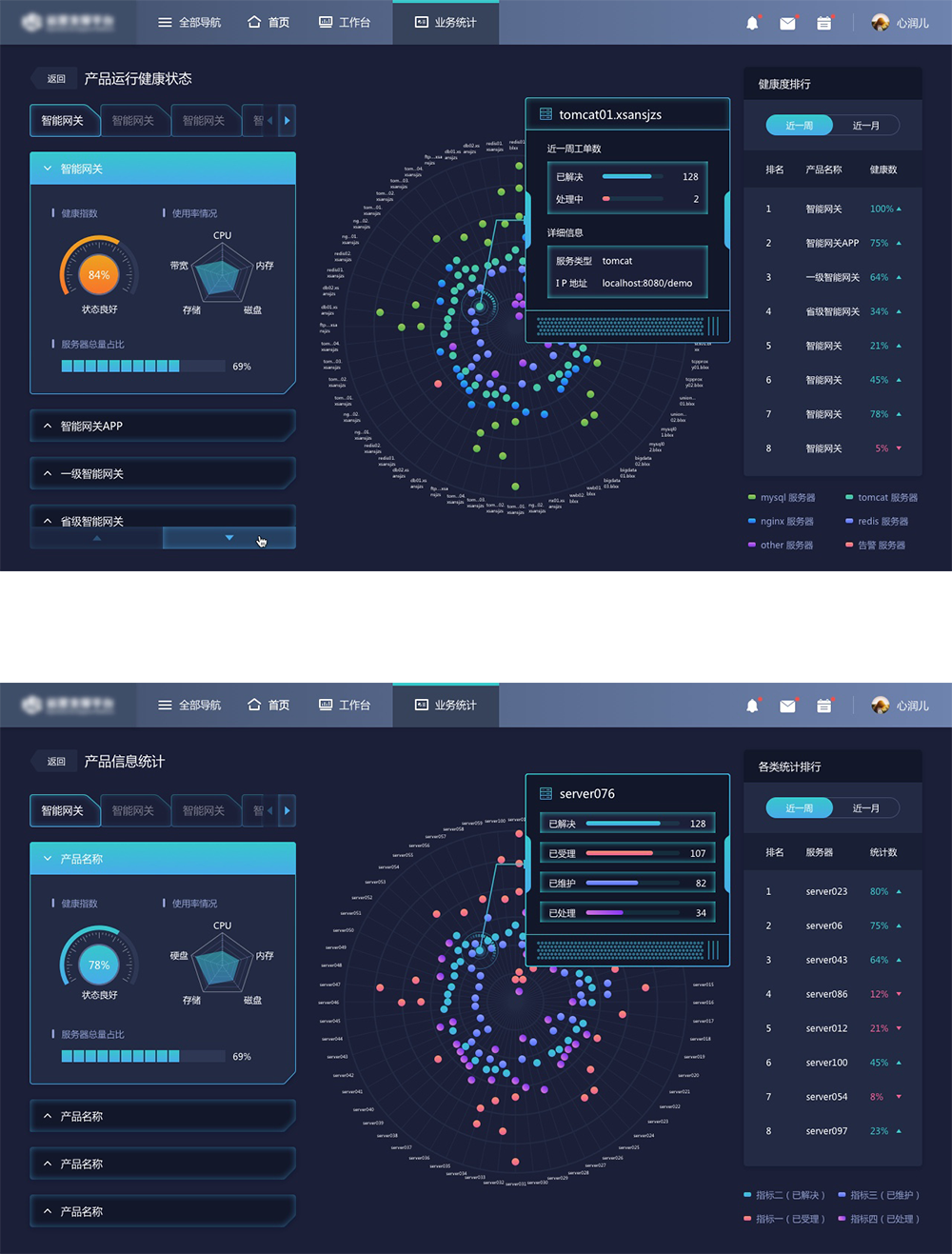 后台数据可视化展示