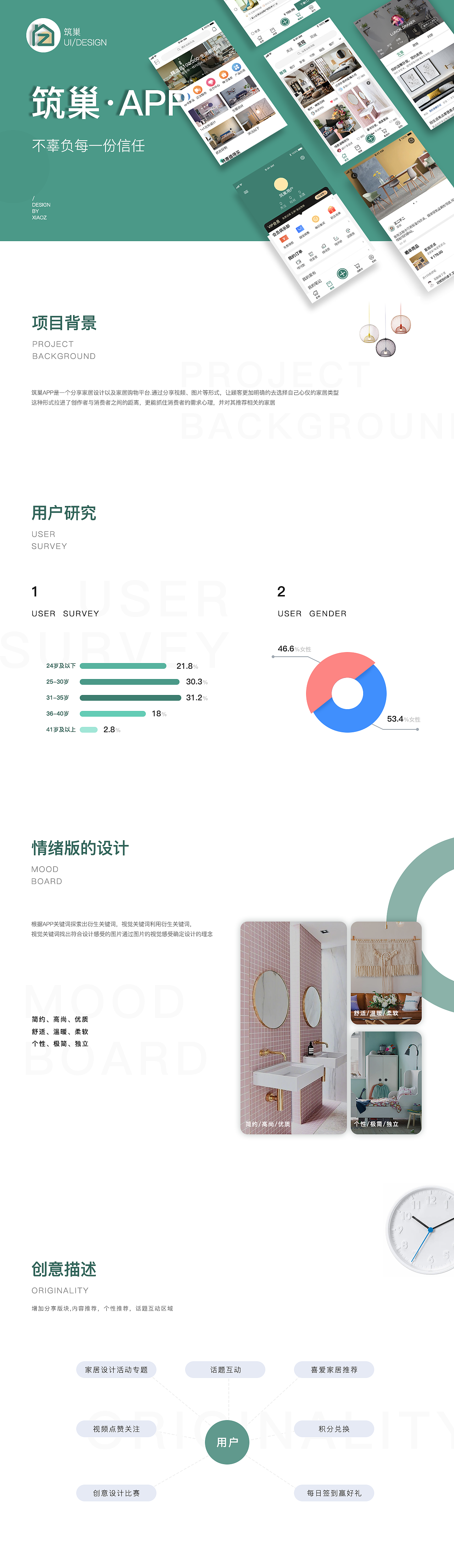 筑巢家居APP设计（图ZMjE5ODE3NTEy） - APP界面 - 站酷设计师佳薇薇薇原创素材 - 站酷ZCOOL