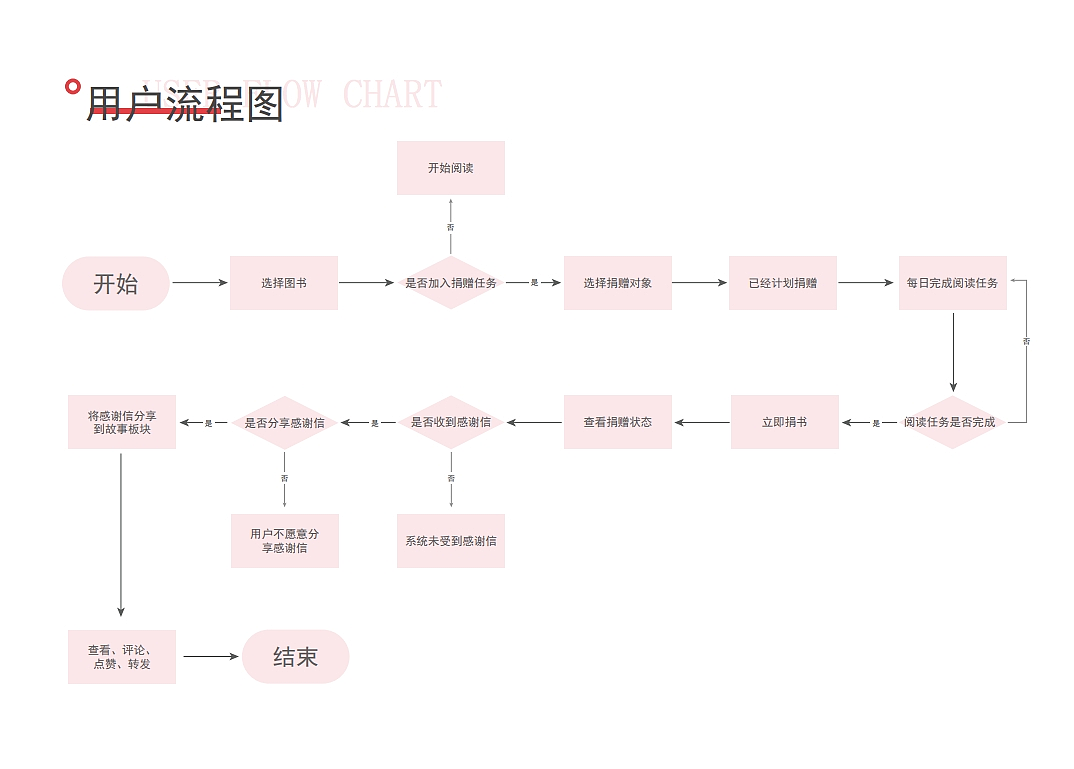 有书app（图ZMTk5NzM0Njk2） - APP界面 - 站酷设计师友情岁月96原创素材 - 站酷ZCOOL