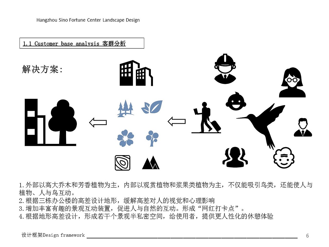 2019年环艺毕业设计作品（图ZMjU4Njg0NzE2） - 景观设计 - 站酷设计师杨文李原创素材 - 站酷ZCOOL