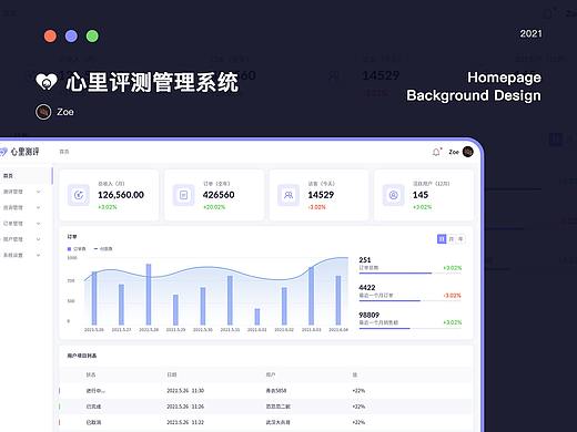 心理评测管理端（个人主页-ZNTM2NDE2MjA=） - 软件界面 - 站酷设计师佐伊__Zoe原创素材 - 站酷ZCOOL