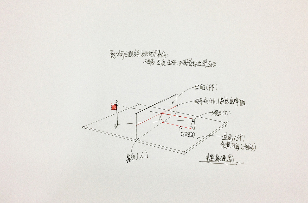 手绘基础（透视的原理）每天发出一份练习，找到方向。（图ZMjM3NzQ2OTY=） - 家装设计 - 站酷设计师室内手绘营原创素材 - 站酷ZCOOL