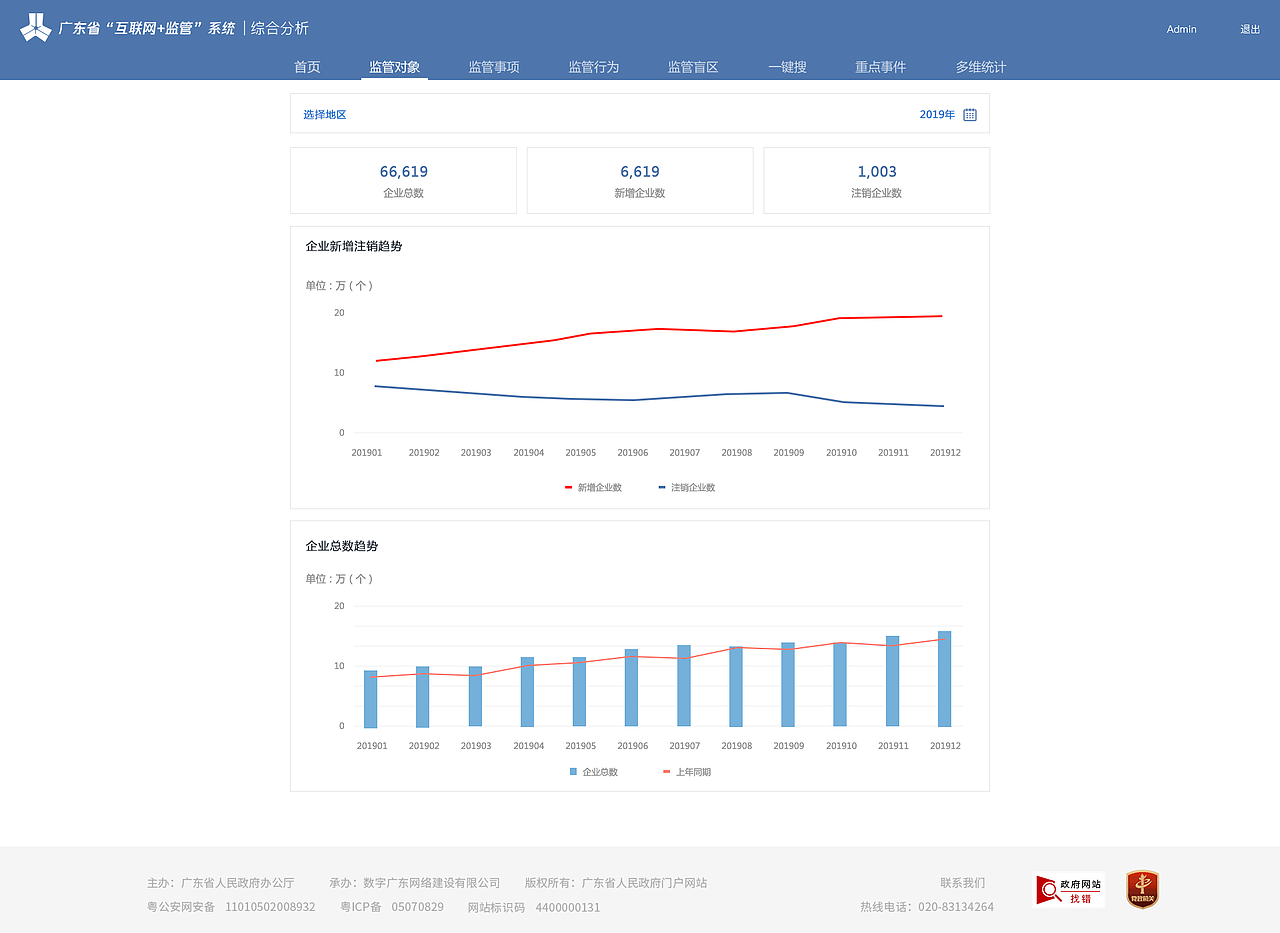 广东国办项目(后台数据)