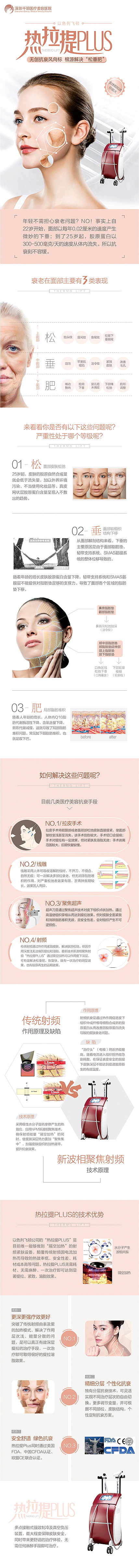 医美专题页长图海报