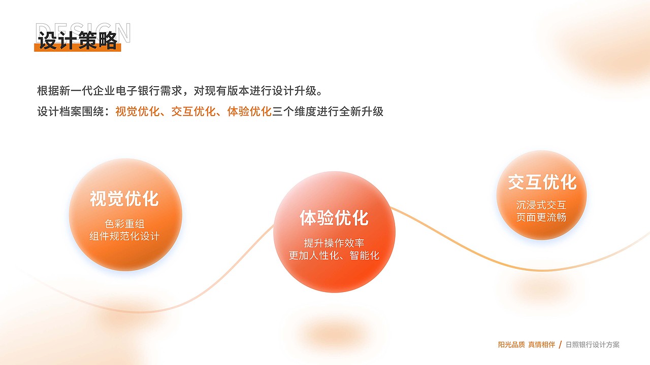 新一代电子银行设计方案