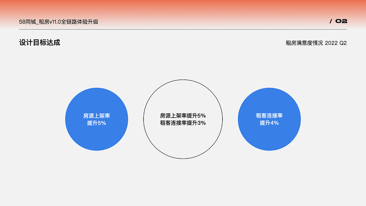张宸轩的2022（图ZMzYwMjQ2NDI0） - APP界面 - 站酷设计师张宸轩原创素材 - 站酷ZCOOL