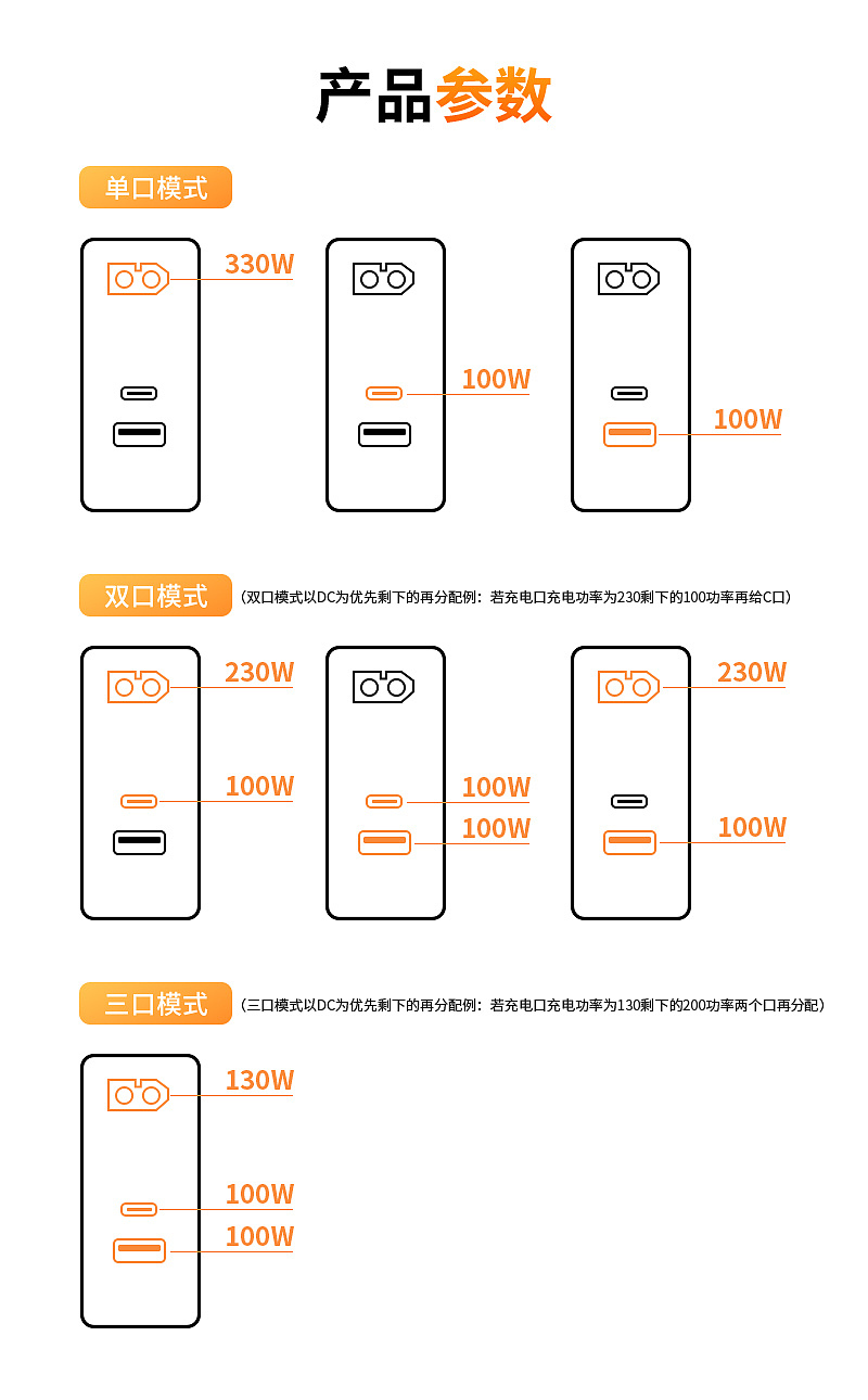 充电器设计详情页（图ZMzQyMjI0ODA0） - 电商 - 站酷设计师摄影猫ZD原创素材 - 站酷ZCOOL