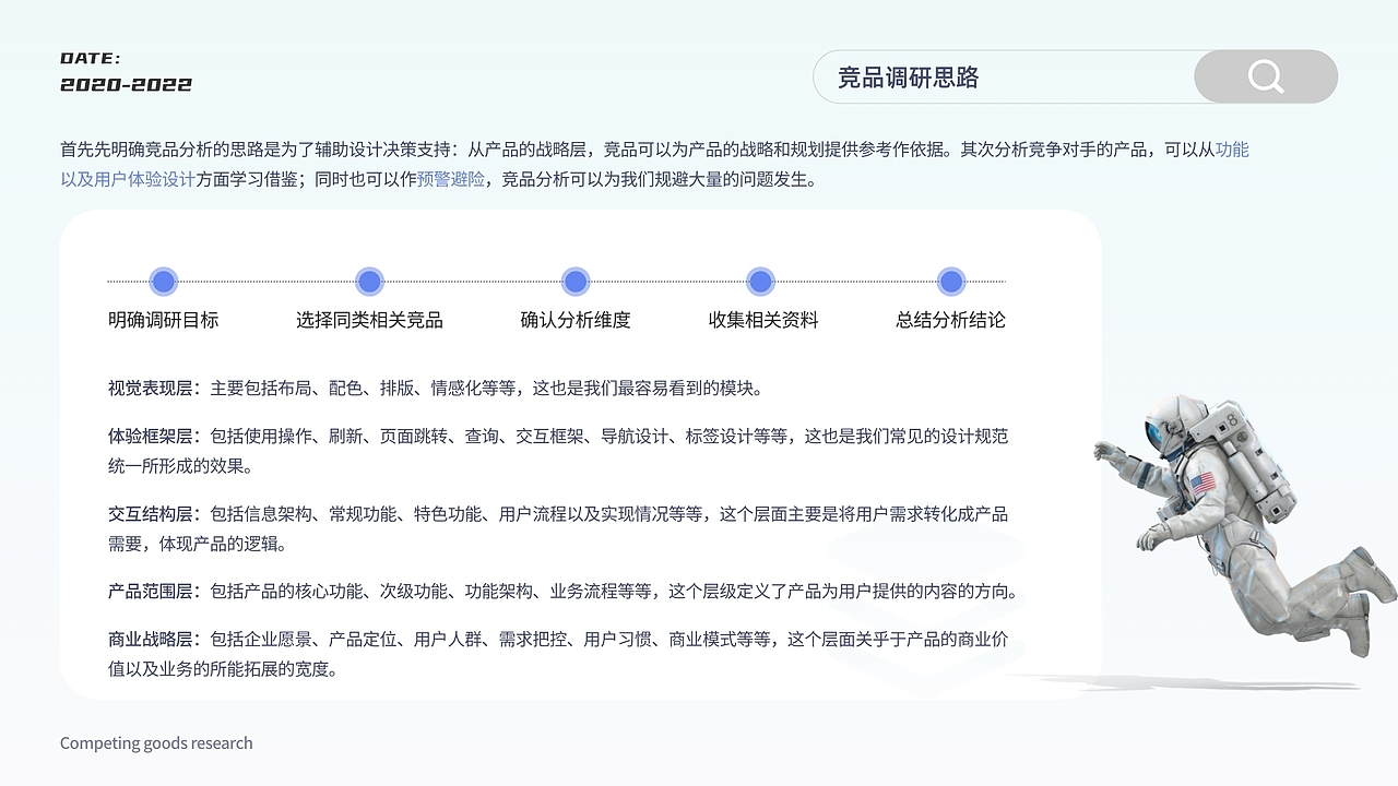 「2022」个人设计作品集
