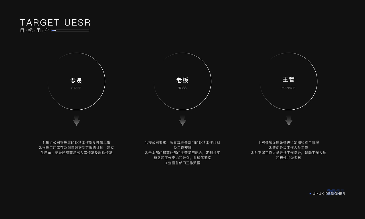 B端赋能-生产制造MES系统