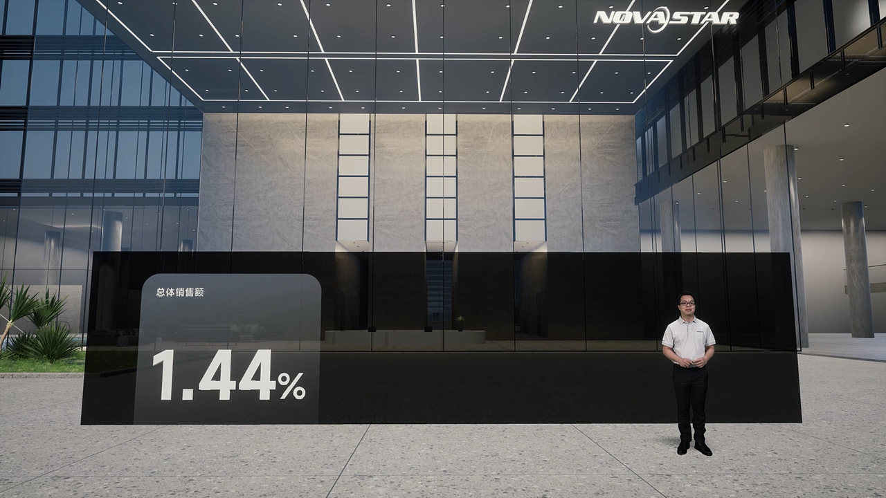 2023年诺瓦星云COEX系统线上虚拟发布会