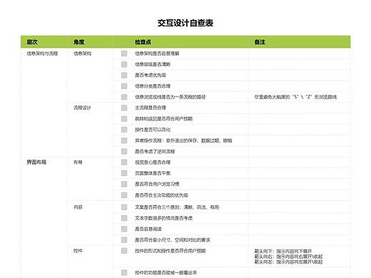 交互设计的自查细则