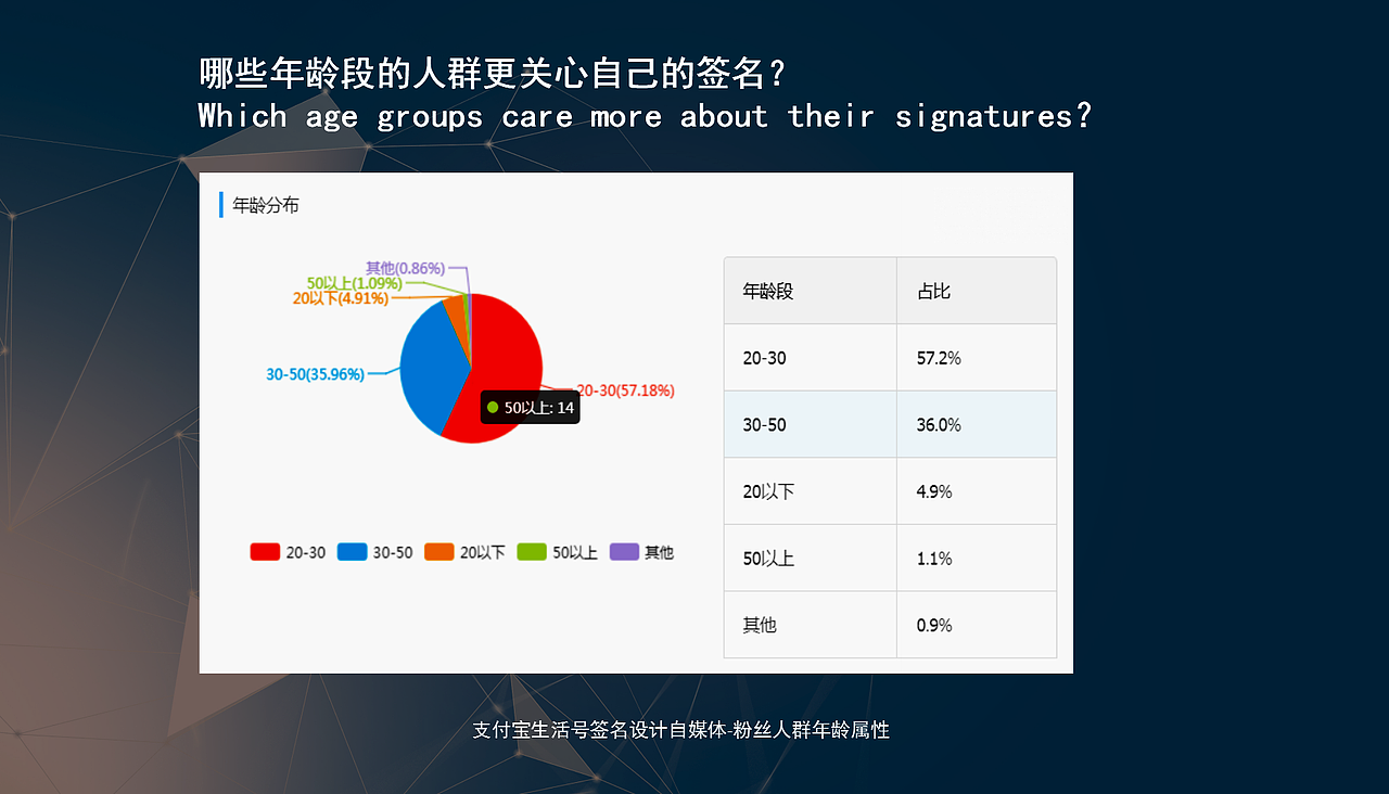 中国艺术签名设计关注人群属性调研报告丨南京孙老师