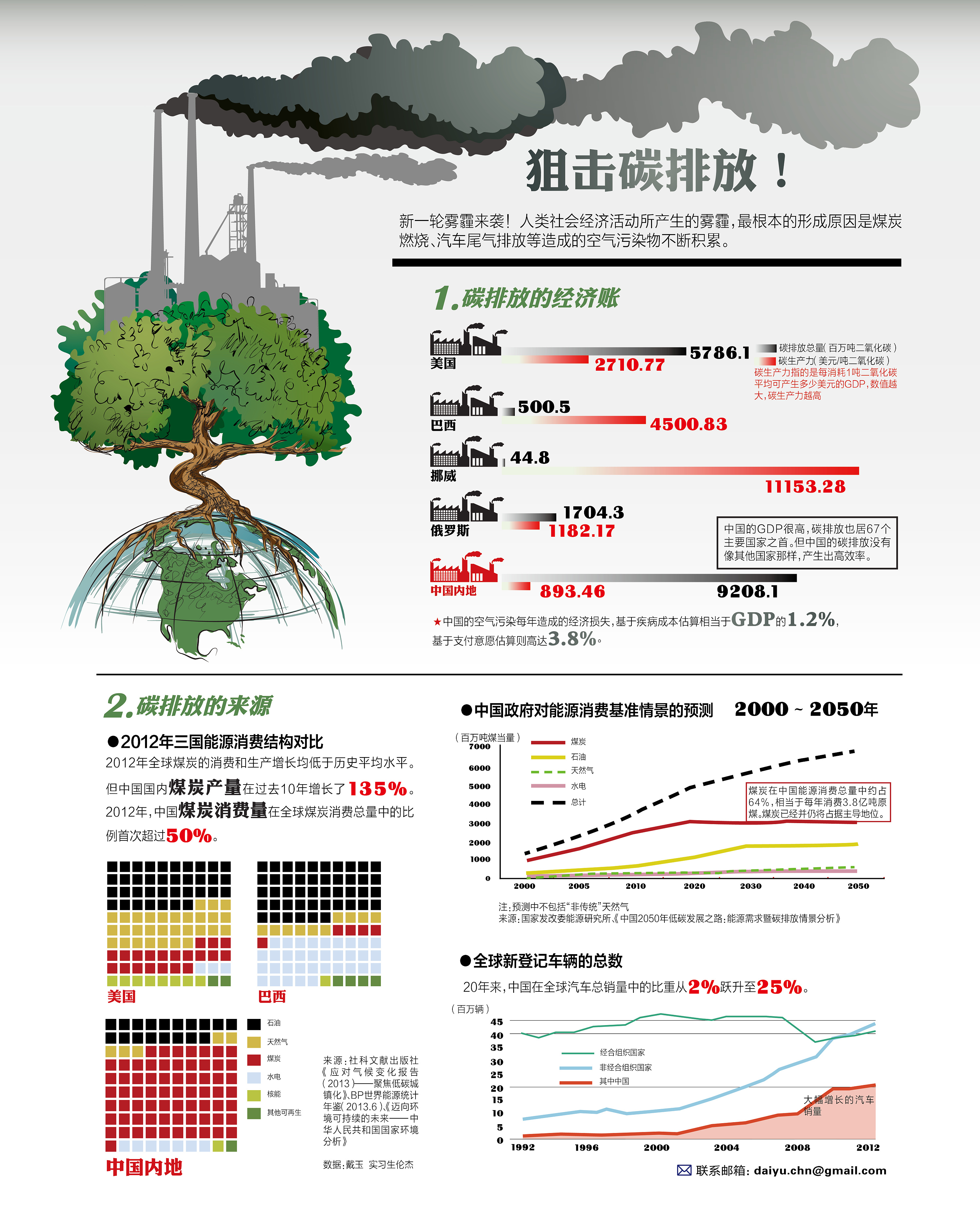 【图表】狙击碳排放!