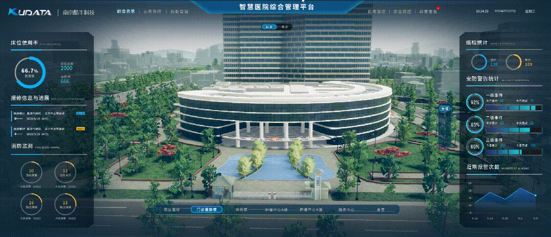 智慧楼宇 | 智慧医院可视化决策大屏（图ZMjE1NDkyNDUy） - 建筑/空间 - 站酷设计师KUDATA数据酷原创素材 - 站酷ZCOOL