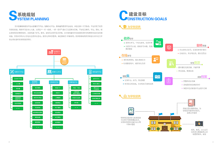 智慧教育服务平台产品画册（图ZMzcyMTUxNjA=） - 书籍/画册 - 站酷设计师zoeyelf原创素材 - 站酷ZCOOL