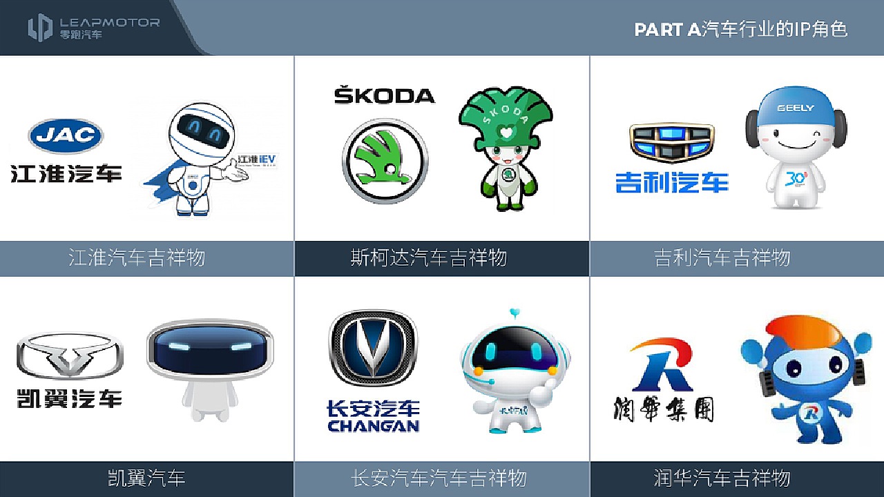 在了解品牌信息之后,我们也是需要去理解这个行业,去看现有品牌的IP形象,看他们是如何表达的;这个赤犬告诉大家:不是要去借鉴,而是要去反思!因为如果你的IP跟他们都长的一样了,那么你也就没必要花这个重本和心思去设计以及培养一个没有去区隔力的IP了;