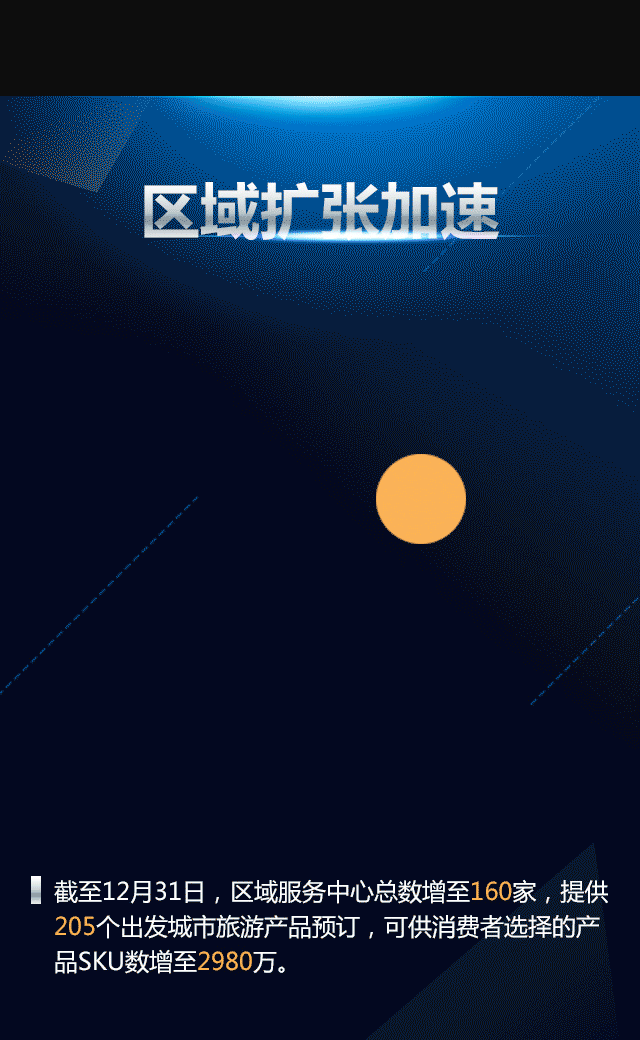 2015Q4財報設計，會動的（圖ZNDg3NTMxMjQ=） - 移動端網頁 - 站酷設計師超級英雄鳥鳥俠原創(chuàng)素材 - 站酷ZCOOL