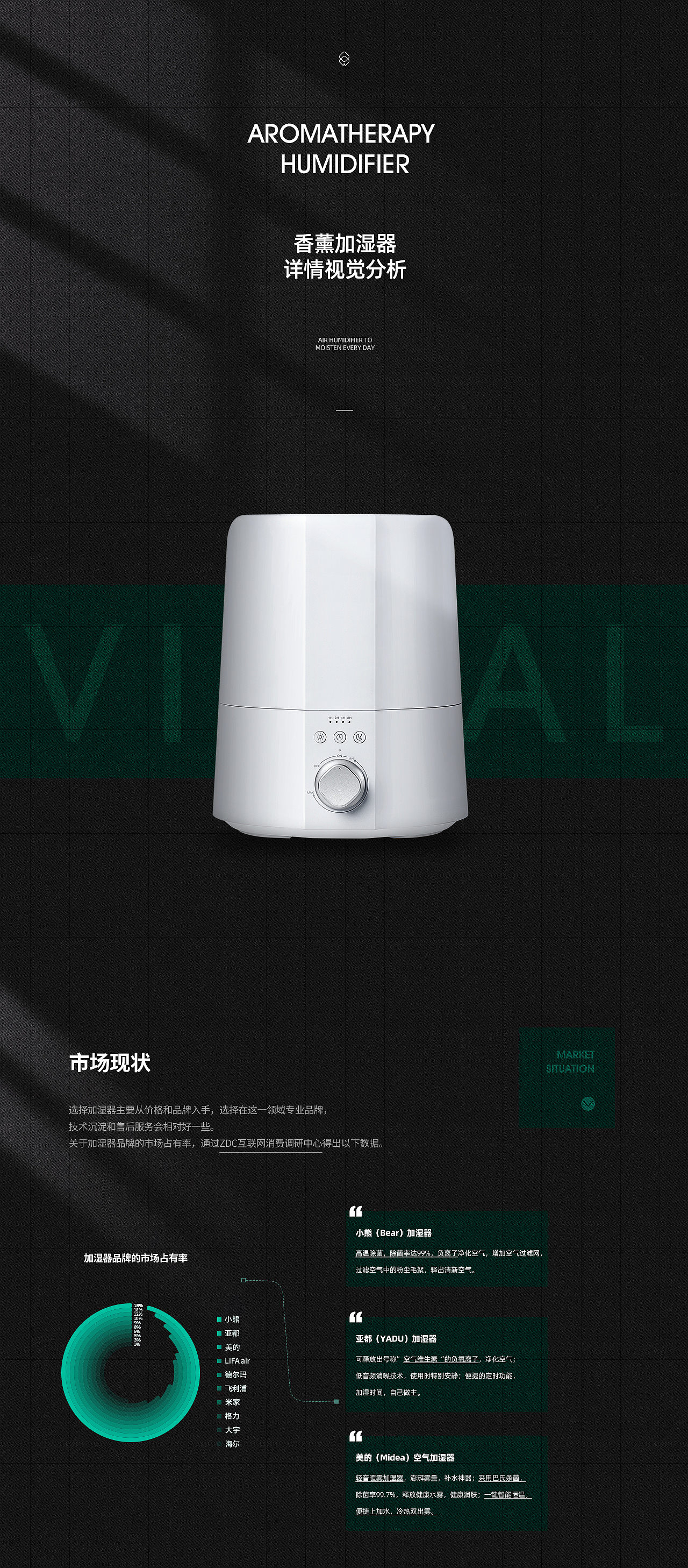 微距创意 -- 香薰加湿器 家电拍摄 策划 详情页面设计（图ZMjM4NjM0MzY4） - 电商 - 站酷设计师微距创意原创素材 - 站酷ZCOOL