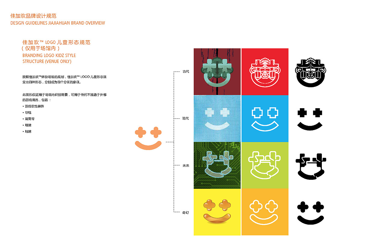 佳加欢儿童职业体验中心VI-基础部分