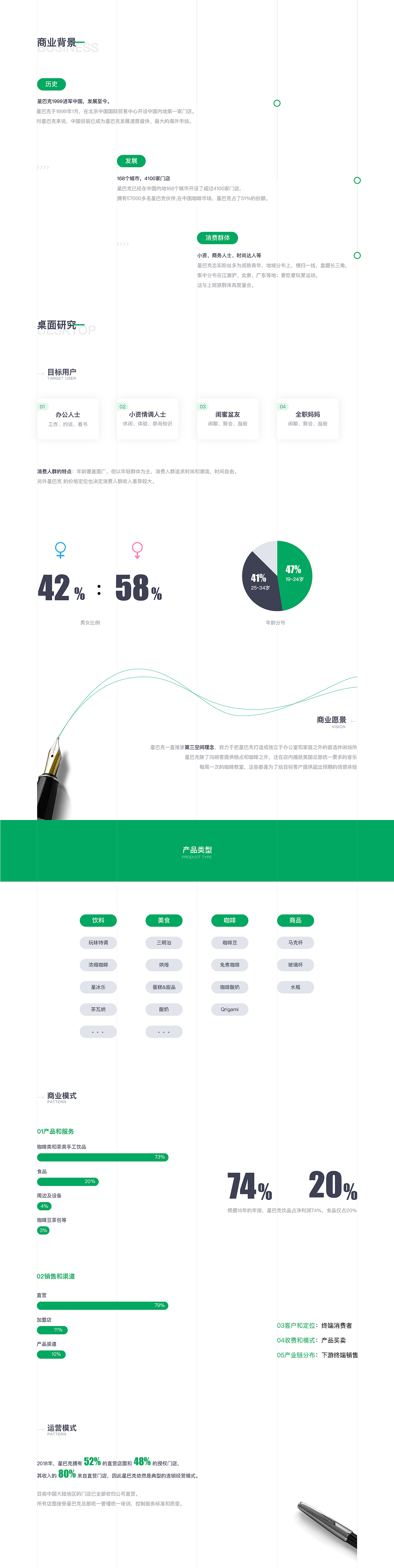 用户及需求调研_星巴克（图ZMTk5MTc5MDEy） - 交互/UE - 站酷设计师雨路zz原创素材 - 站酷ZCOOL