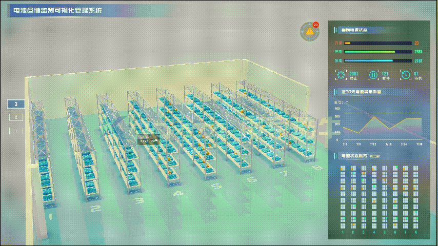 智慧仓储 | 电池仓储监测可视化平台（图ZMjc1NjkxNDI4） - 场景 - 站酷设计师KUDATA数据酷原创素材 - 站酷ZCOOL