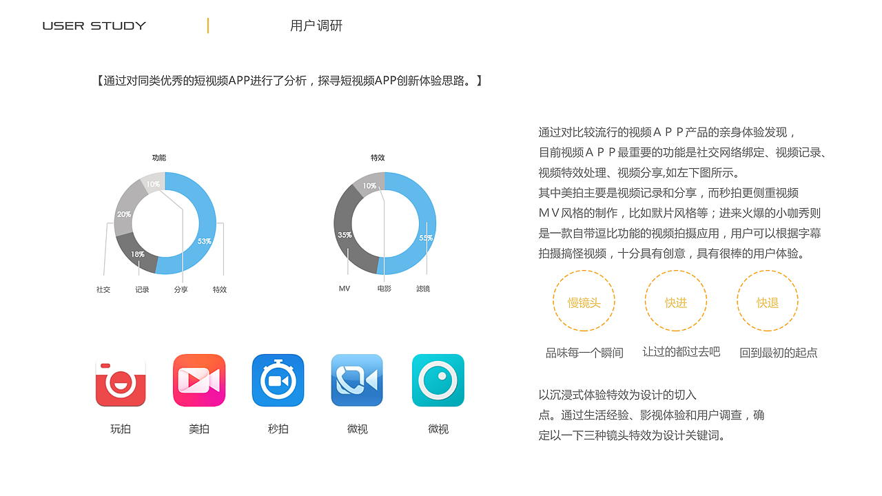 ui/ue设计作品集（图ZNDgwNTg2MTY=） - APP界面 - 站酷设计师noecho原创素材 - 站酷ZCOOL